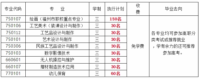 闽侯县美术中等职业学校2023年招生简章