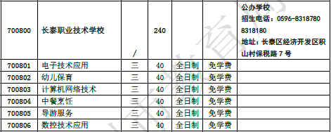 福建省长泰职业技术学校2023年招生计划