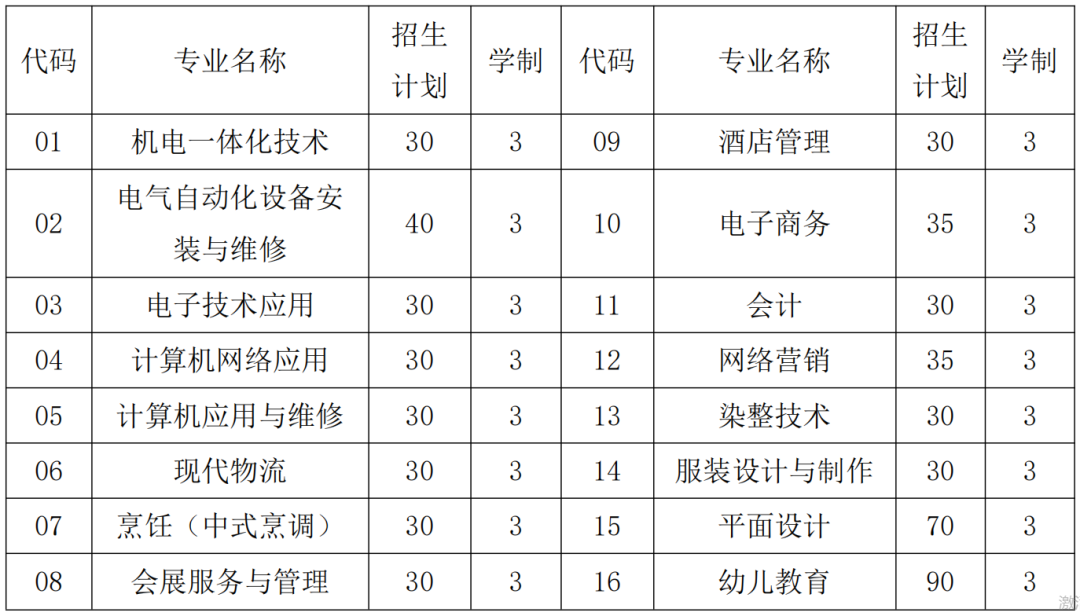 福建技师学院石狮校区2023年技工院校志愿填报指南