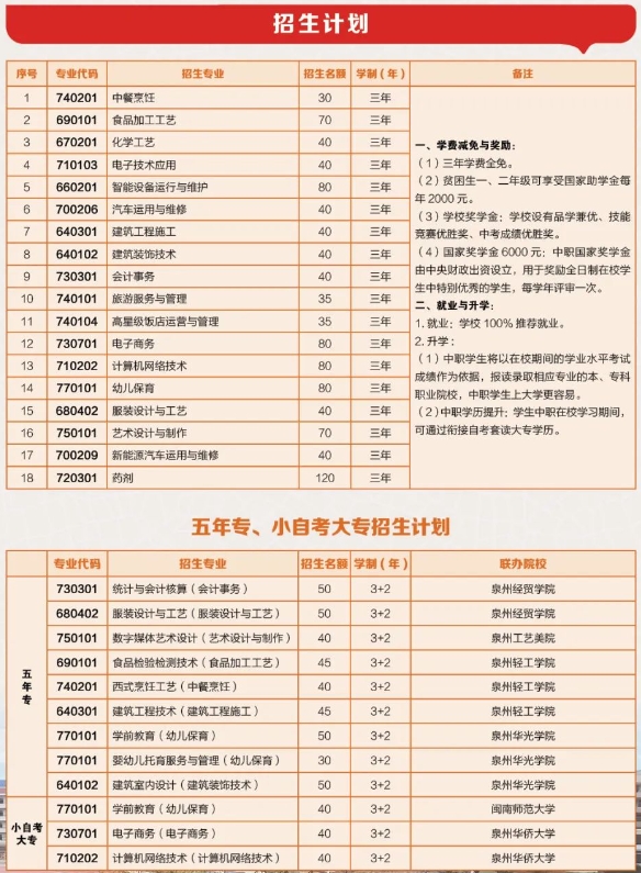 2023年福建省惠安职业中专学校招生计划表