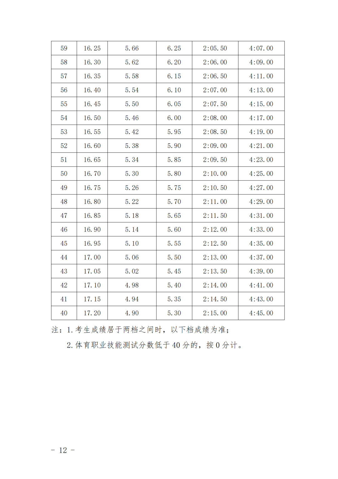 福建这所院校五年一贯制大专2024年招生方案有重大调整！