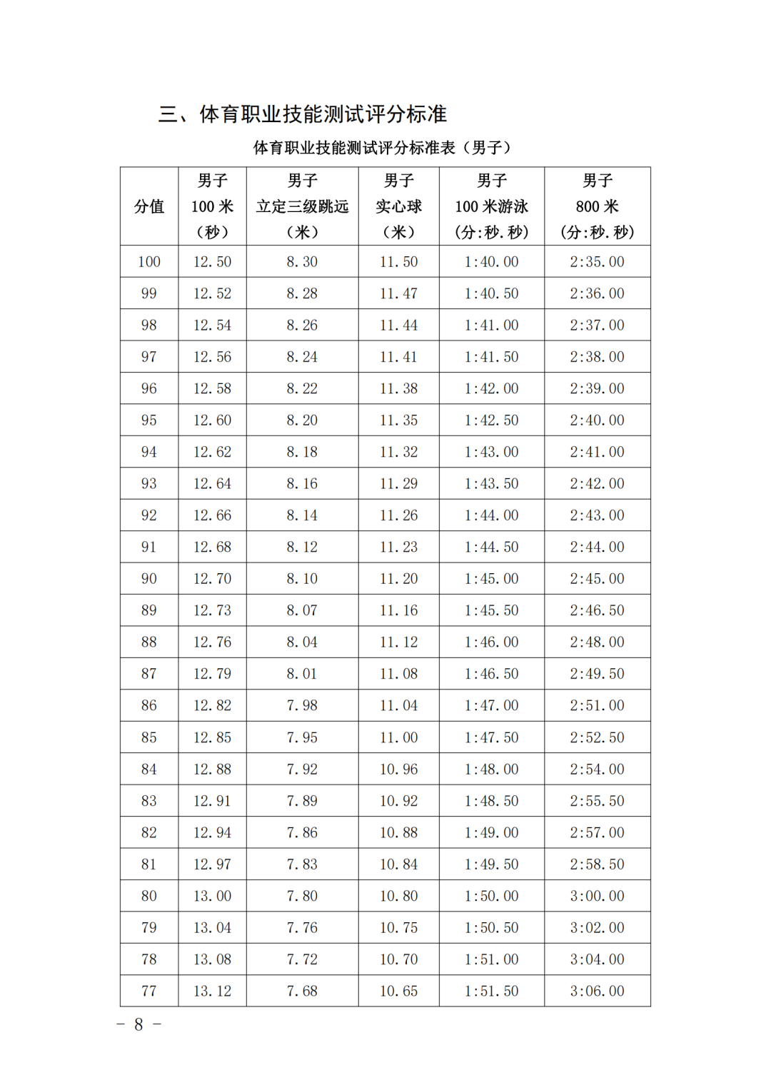 福建这所院校五年一贯制大专2024年招生方案有重大调整！