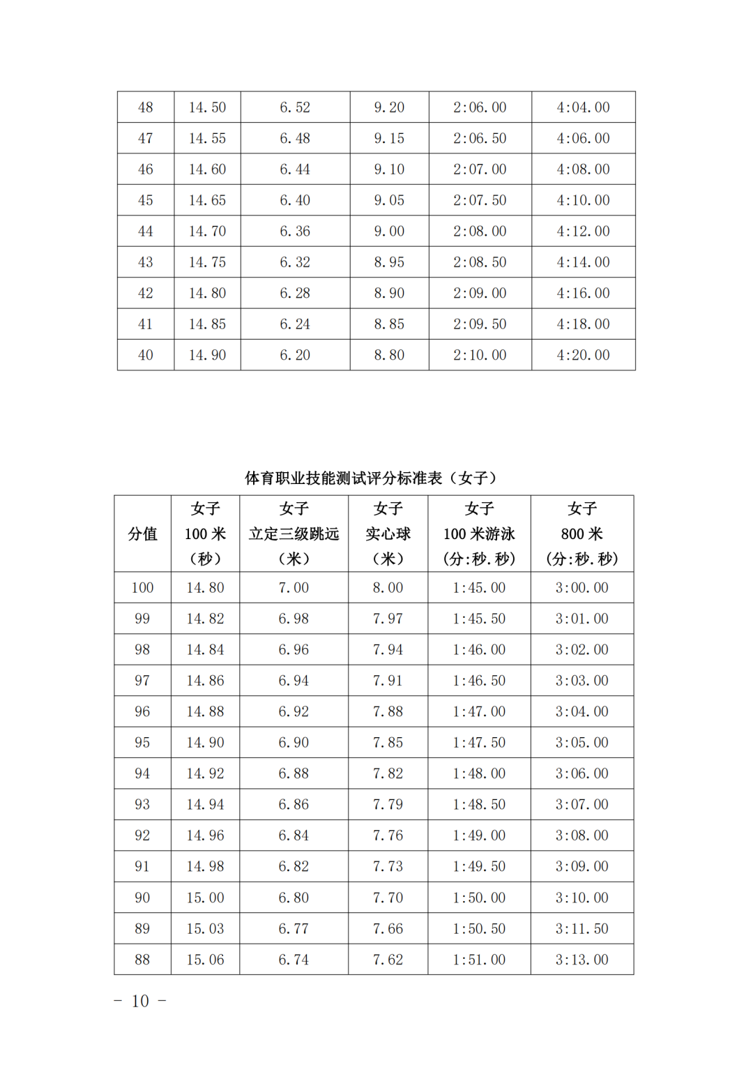 福建这所院校五年一贯制大专2024年招生方案有重大调整！