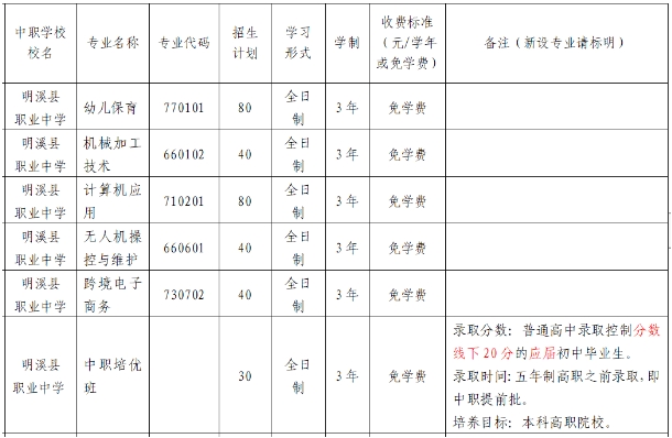 明溪县职业中学2023年招生简章