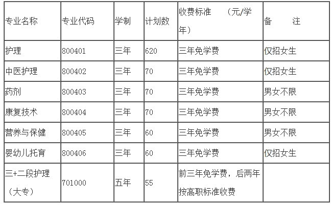 福建闽北卫生学校招生计划表