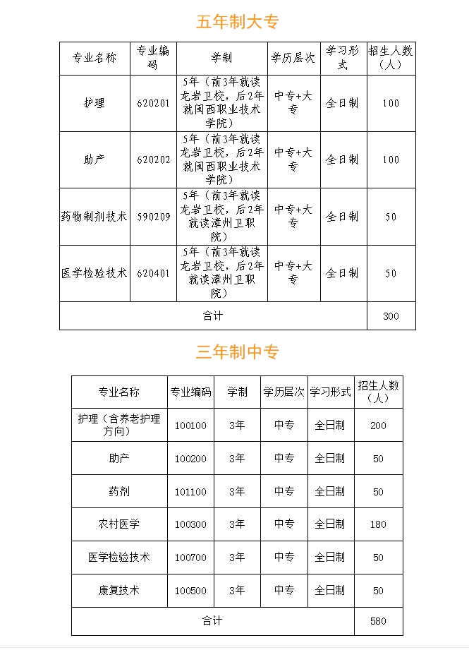 福建省龙岩卫生学校招生计划