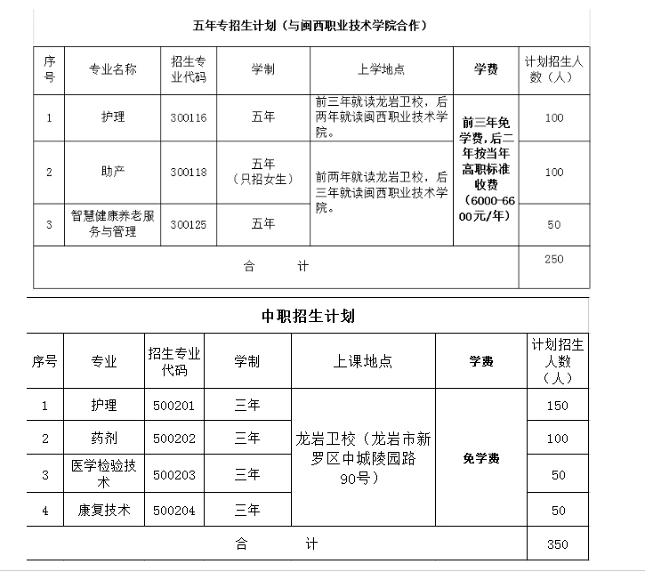 福建省龙岩卫生学校2021年招生计划