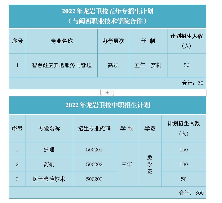 福建省龙岩卫生学校2022年招生计划