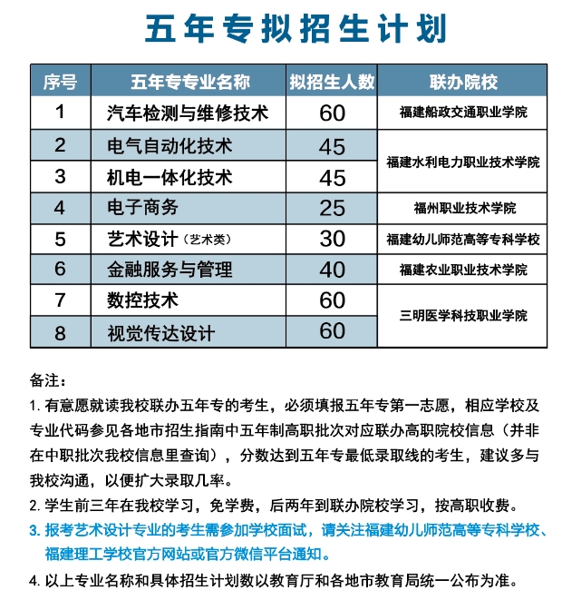 福建理工学校2023年招生简章