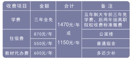 福建第二轻工业学校优惠政策.png