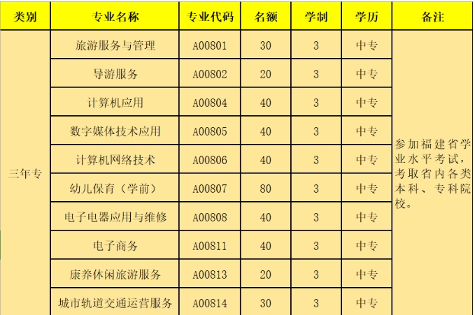 三明市金湖旅游职业中专学校2023年招生简章