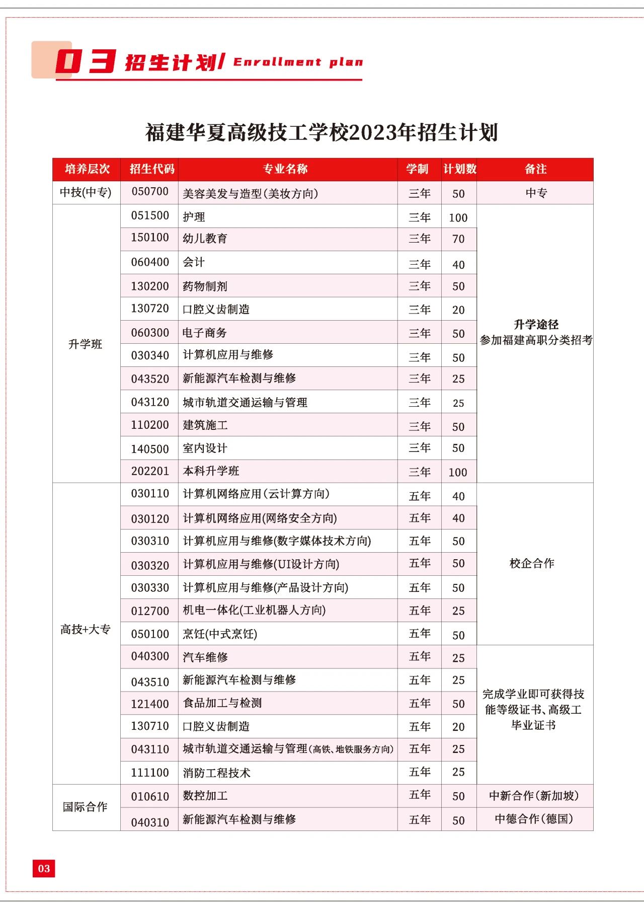 福建华夏高级技工学校招生计划