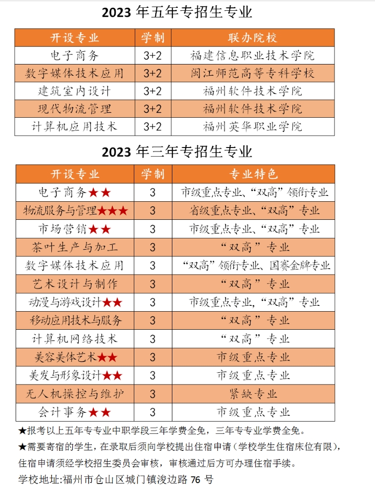 福州商贸职业中专学校招生专业及学制