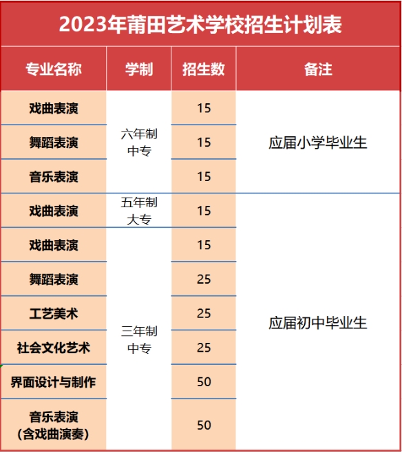 莆田艺术学校2023年招生简章