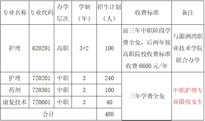 福建省莆田卫生学校2023年招生简章