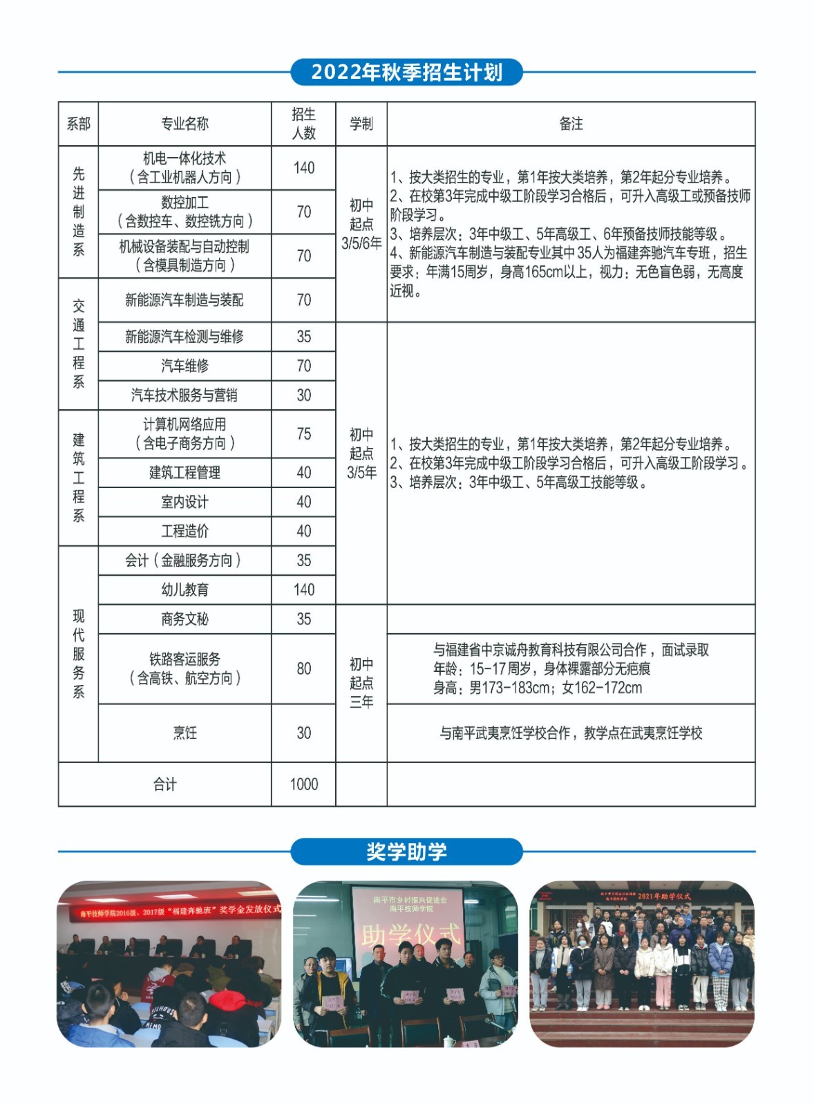 福建省南平技师学院招生计划