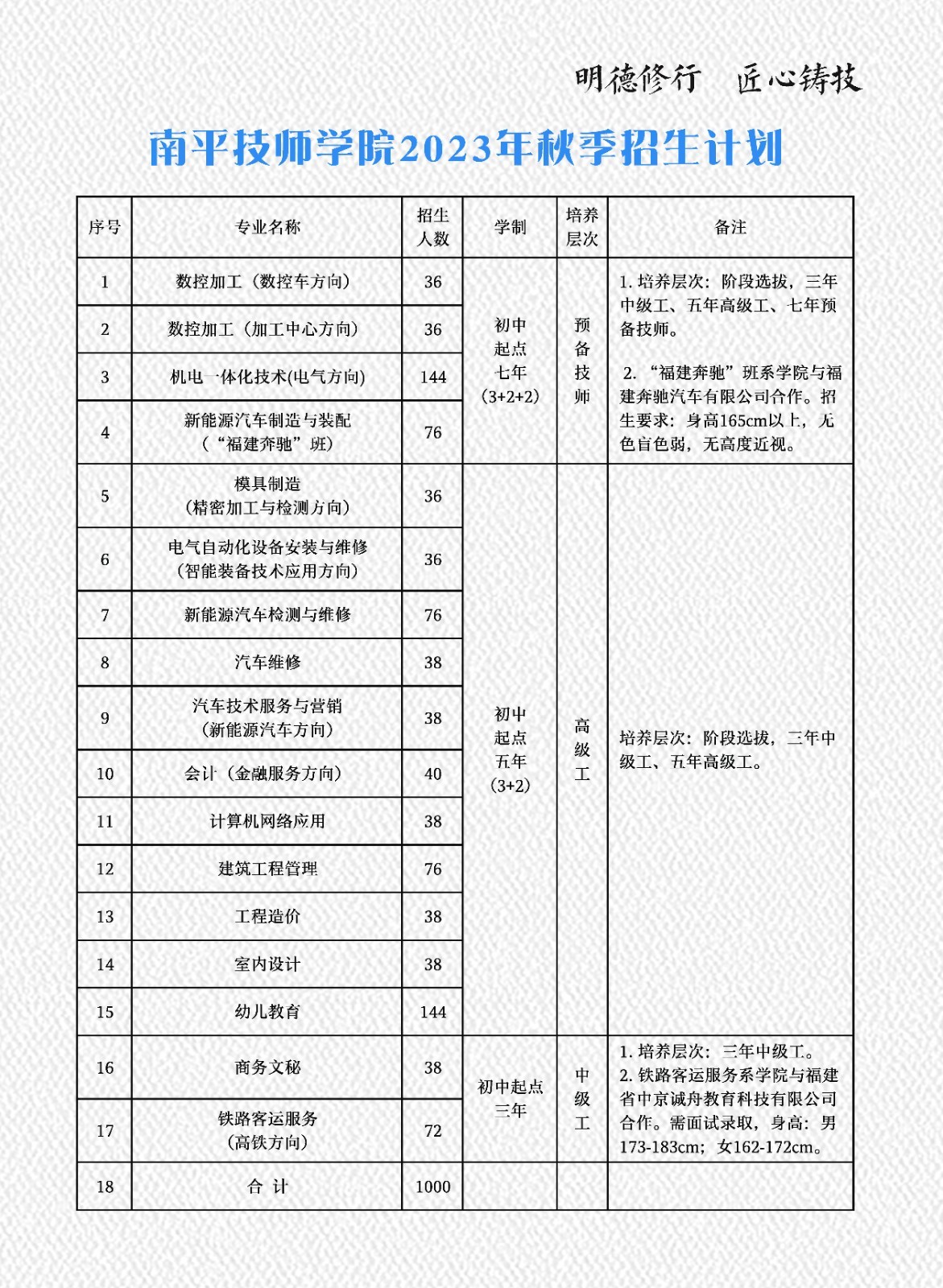 福建省南平技师学院报名须知及政策优惠