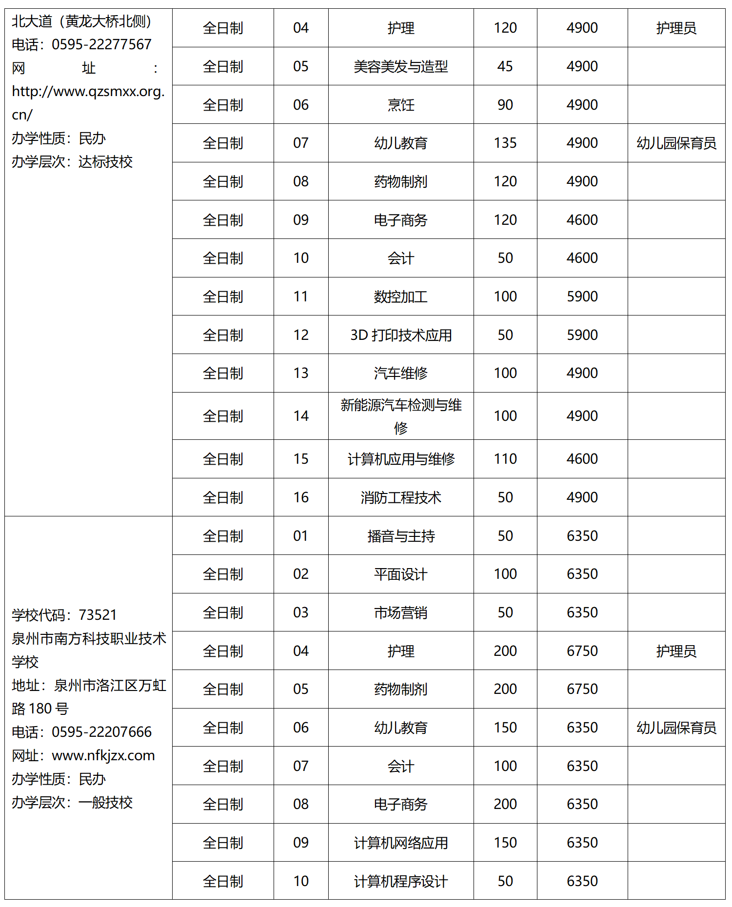 2023年福建省技校招生院校及专业名单