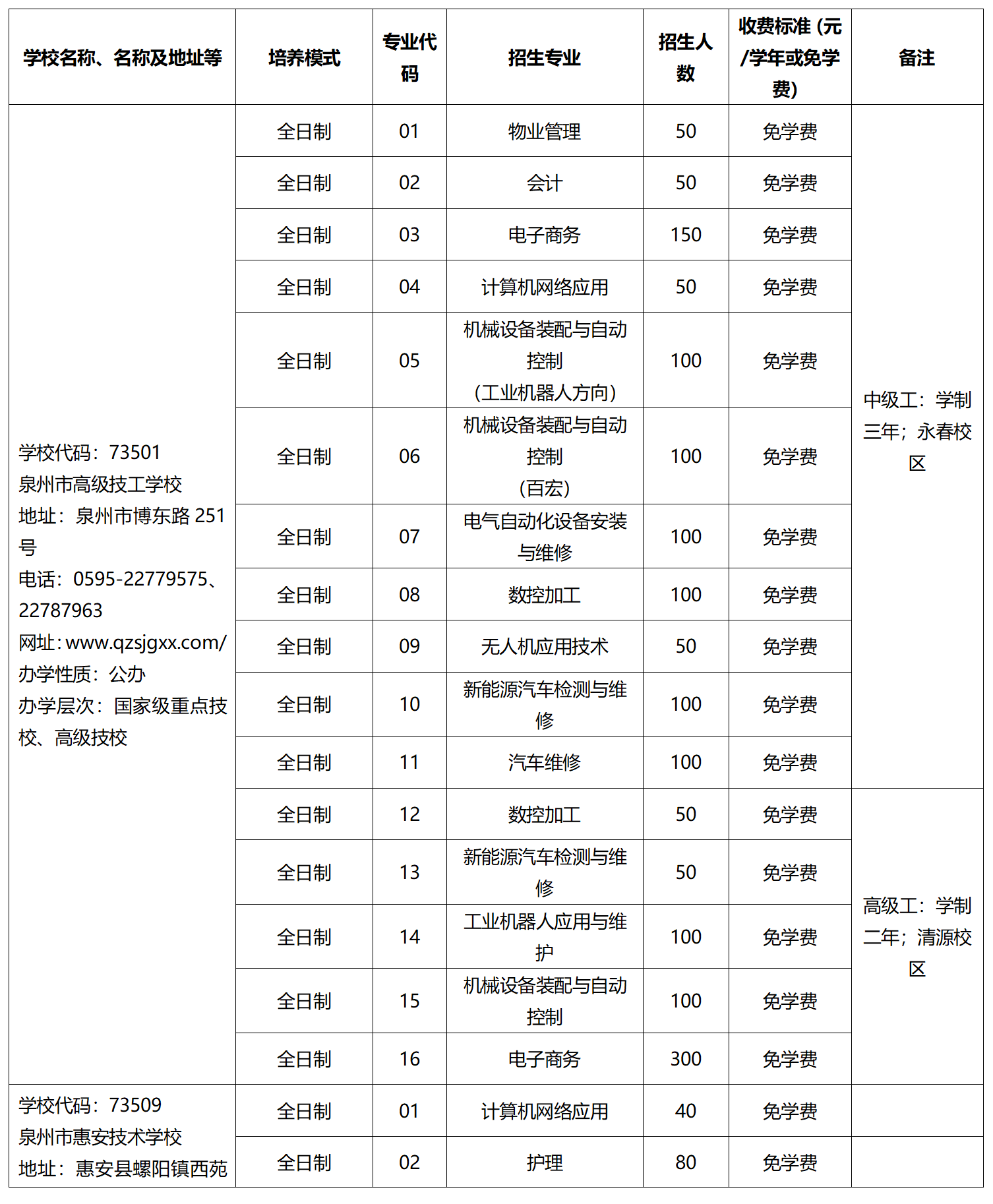 2023年福建省技校招生院校及专业名单