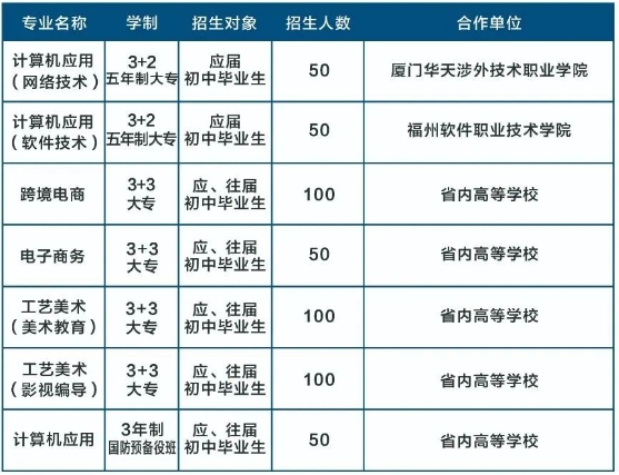 福建仙游职业中专学校2023招生计划一览