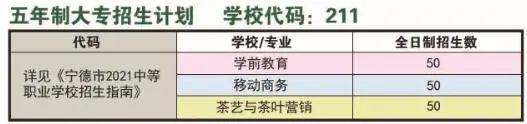 福鼎职业中专学校五年制大专招生计划表