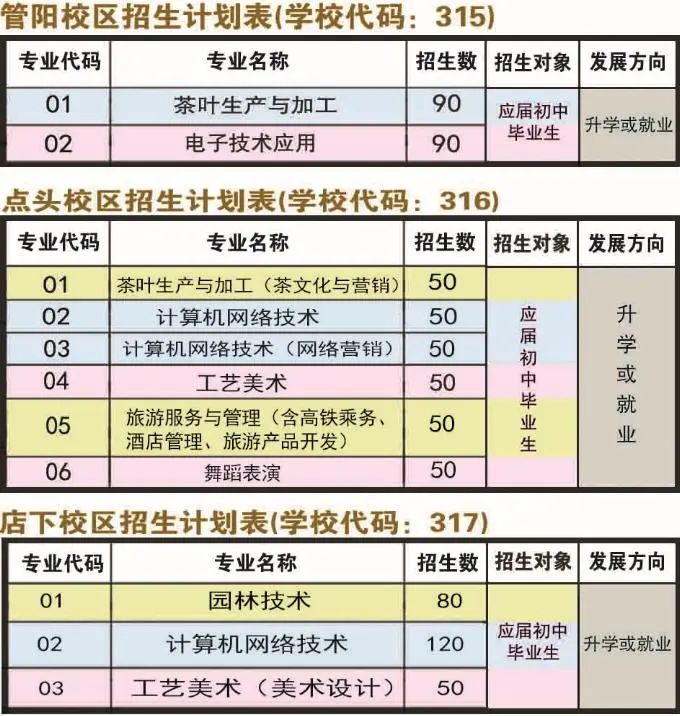 福鼎职业中专学校招生计划