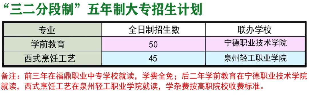 福鼎职业中专学校三二分段五年制大专招生计划