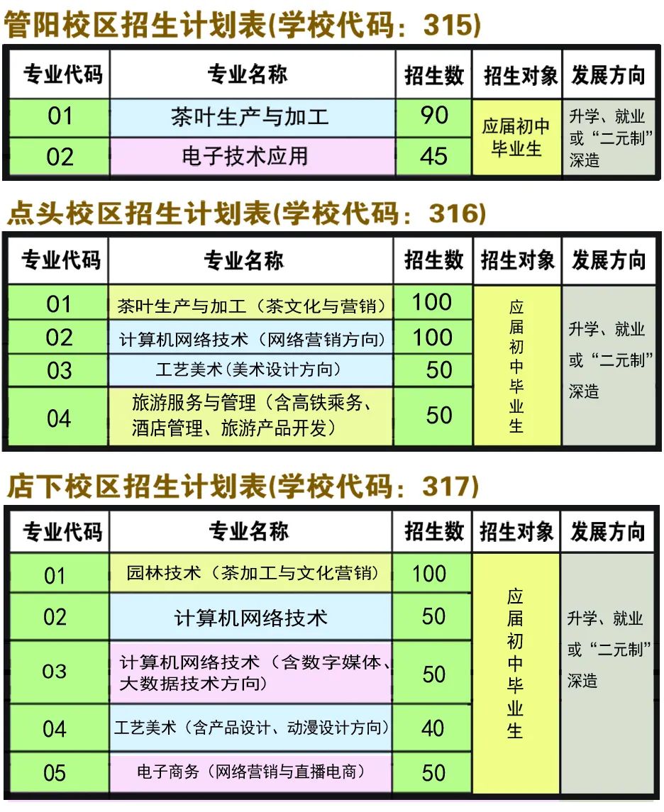 福鼎职业中专学校招生计划表