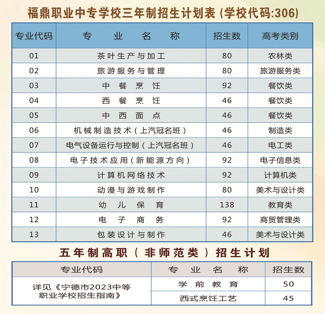 福鼎职业中专学校招生计划表