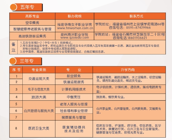 福建省民政学校2023年招生简章