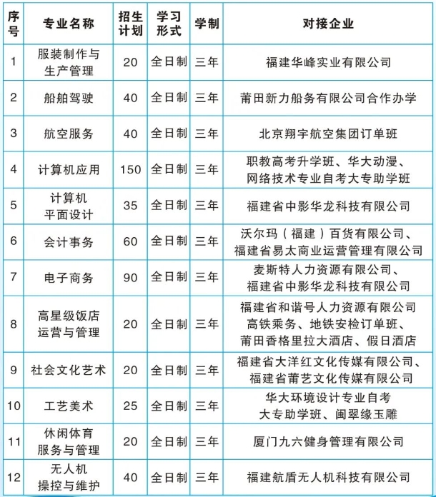 莆田海峡职业中专学校2023年招生计划