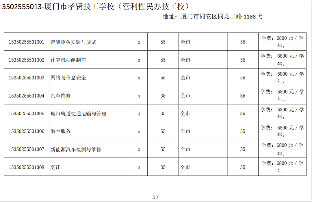 厦门市孝贤技术学校2023年中考志愿填报指南