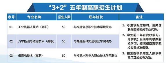 福建工业学校2023年招生计划