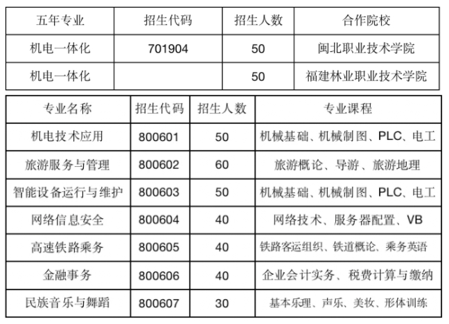 福建中职院校：南平机电职业学校招生计划