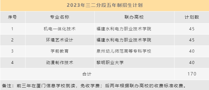 厦门信息学校2023年五年专招生计划.png