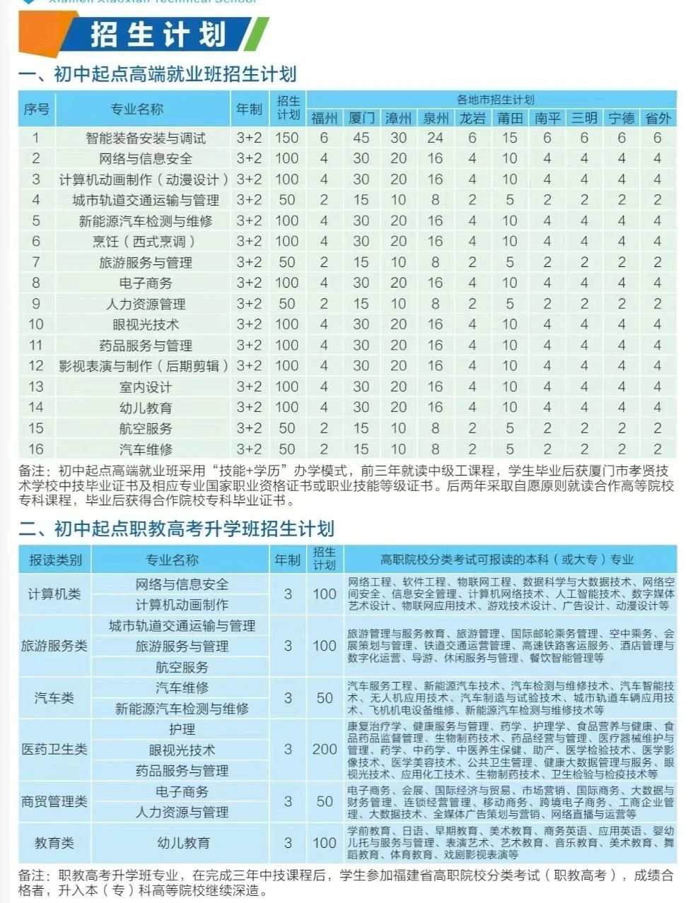 厦门市孝贤技术学校2023年招生简章