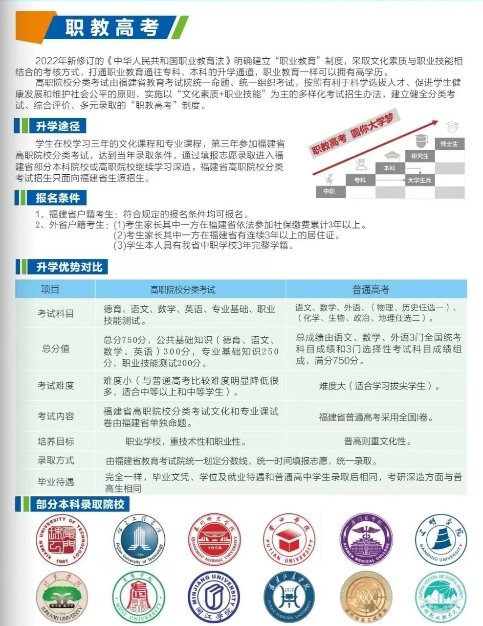 厦门市孝贤技术学校2023年招生简章