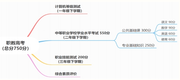 中专生可以参加高考吗?报读中专学校后如何继续升学?