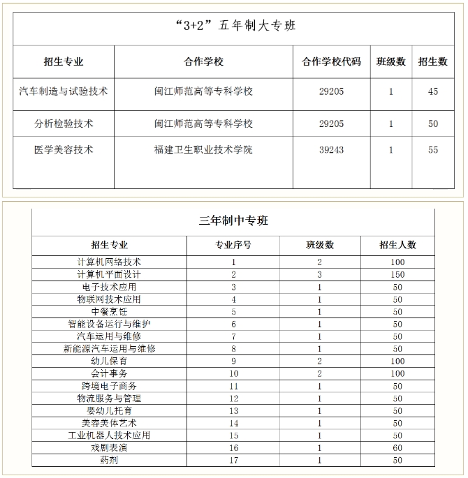 2023年福建省连江职业中专学校招生问答