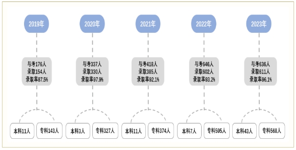 2023年福建省连江职业中专学校招生问答