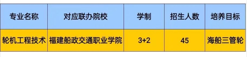 福建航运学校2023年招生信息