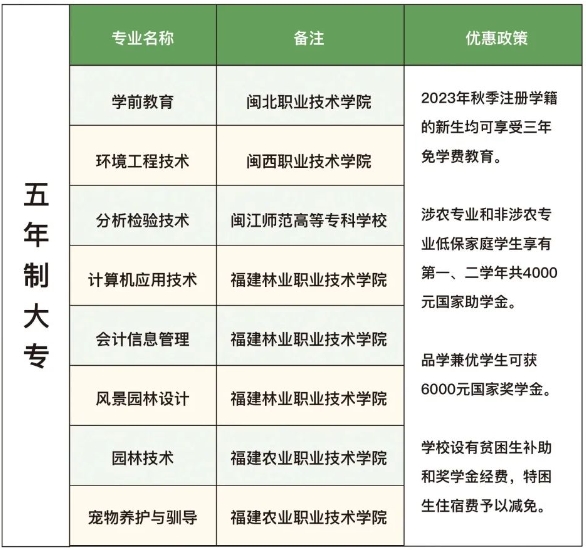 福建省福州环保职业中专学校2024年招生计划