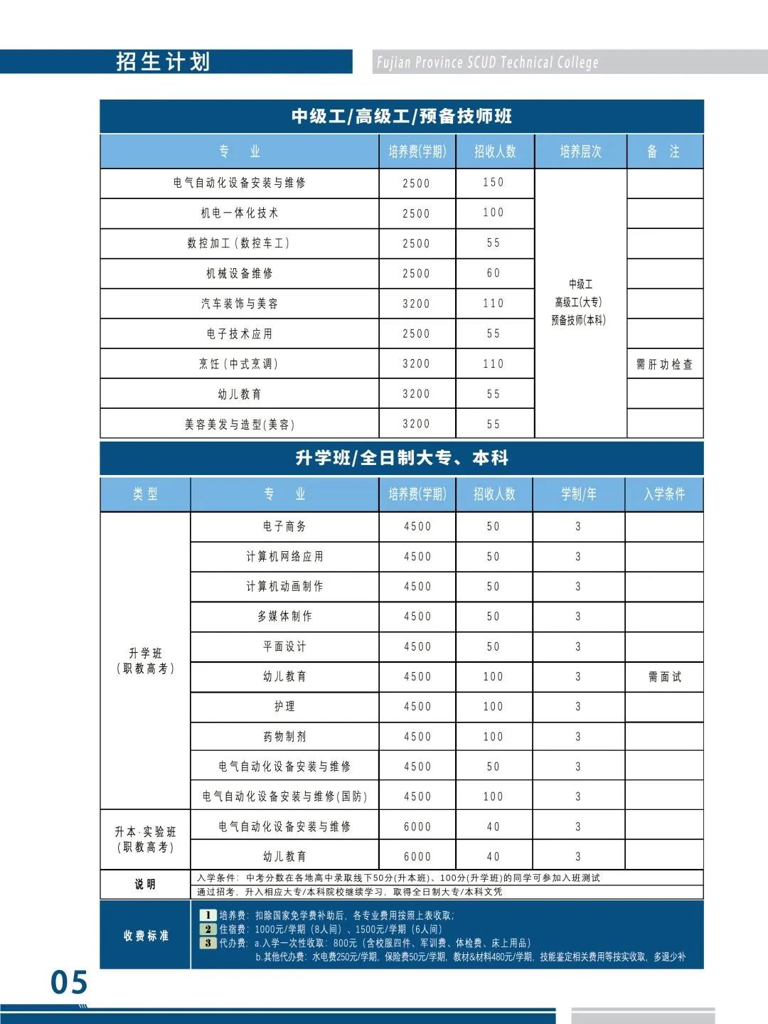 福建省飞毛腿技师学院有升学班吗？