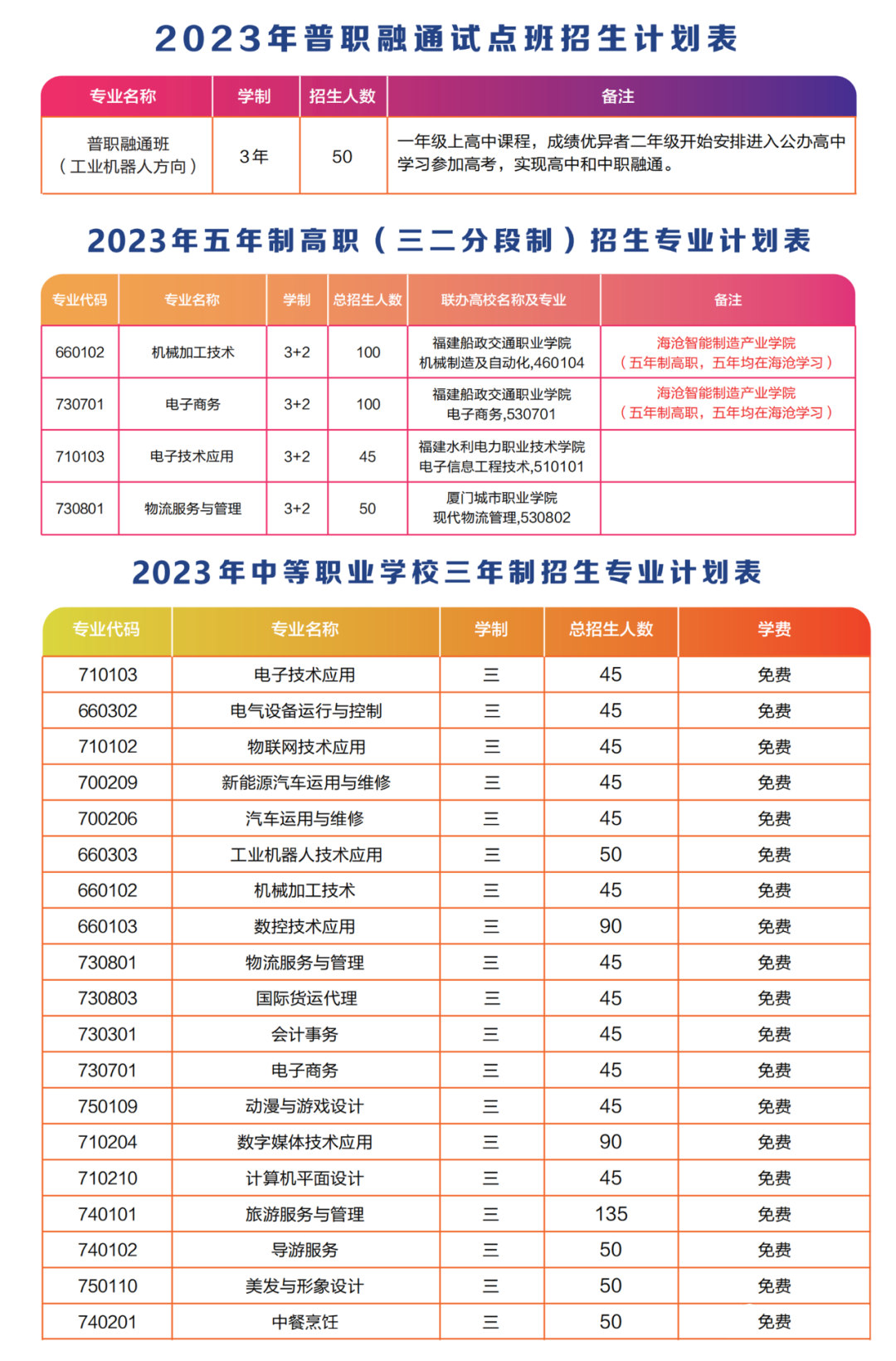 厦门市海沧区职业中专学校2023年招生计划