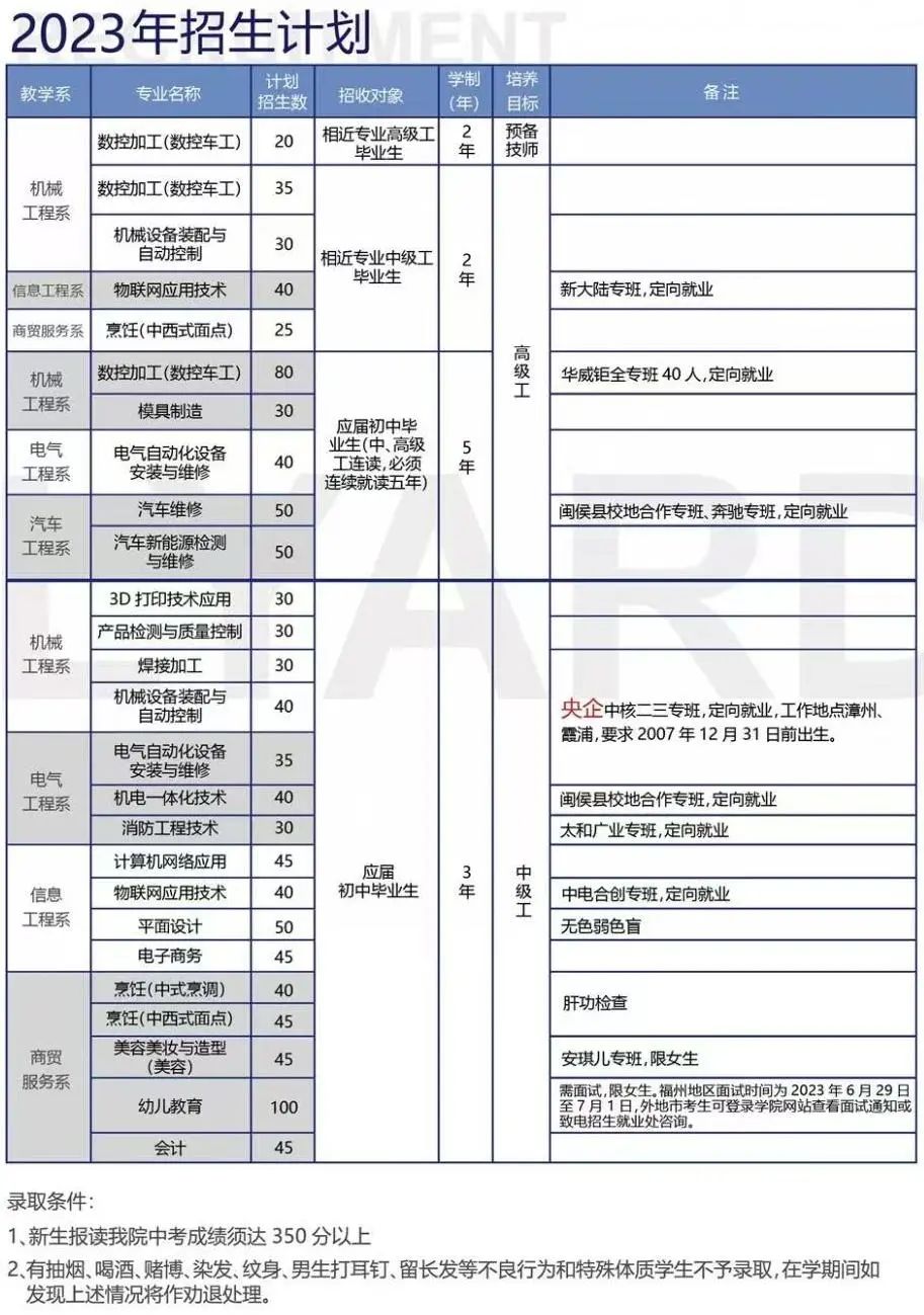 福州第一技师学院2023年招生简章