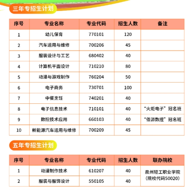 泉州市泉中职业中专学校2023年招生计划