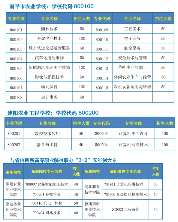 福建省南平市农业学校2023年秋季招生计划