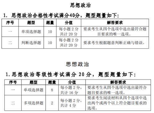 23级新生注意！省教育厅发布福建中职学考最新考纲，2025年开始执行！