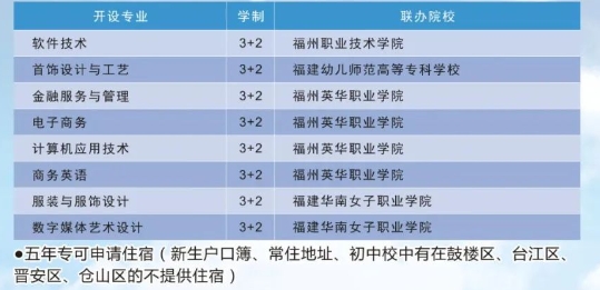 福建省福州财政金融职业中专学校2024年五年专招生专业