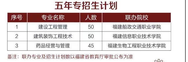 福建建筑学校2024年五年专招生专业计划